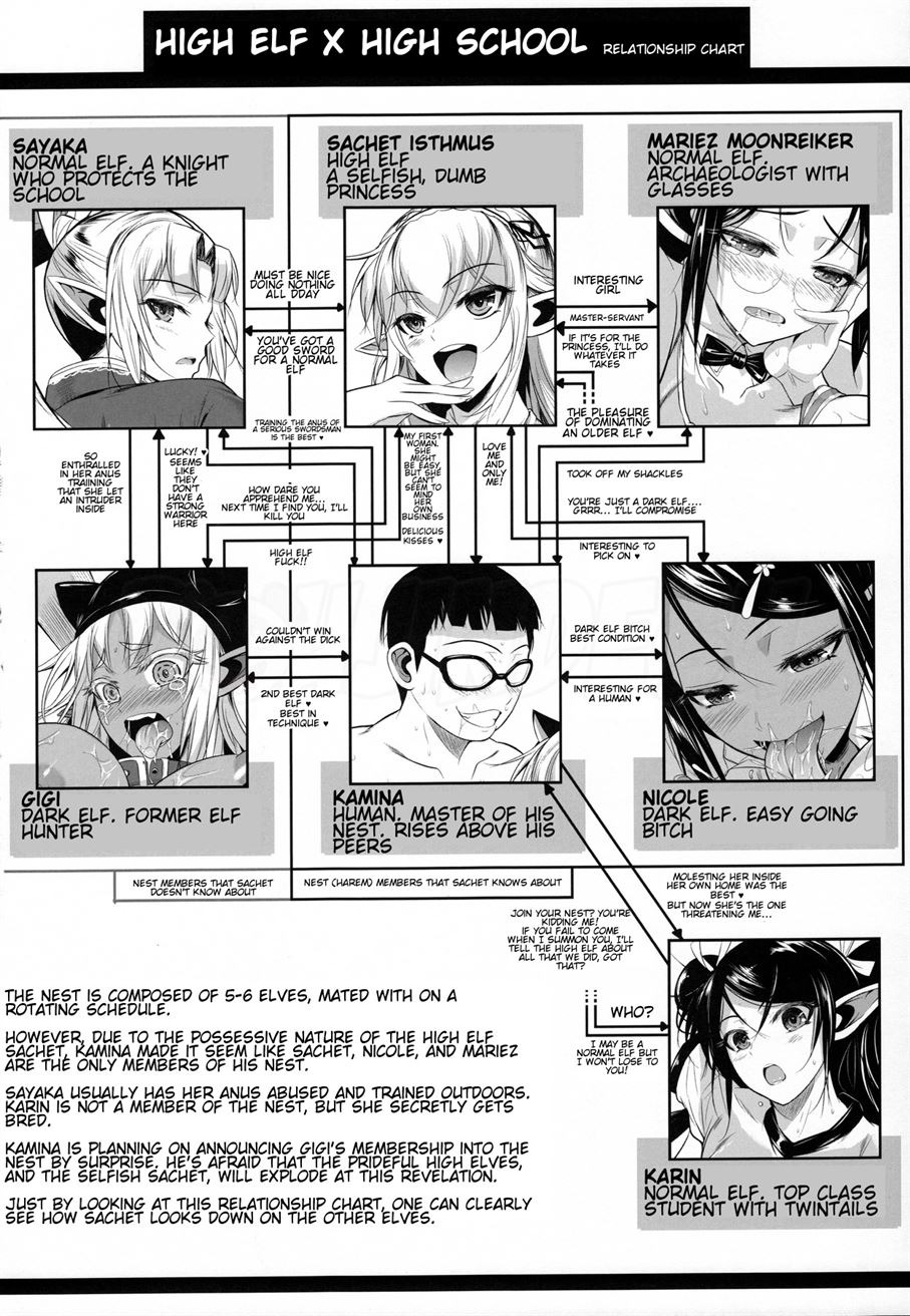 High Elf Ã— High School: Chapter chapter-9 - Page 4