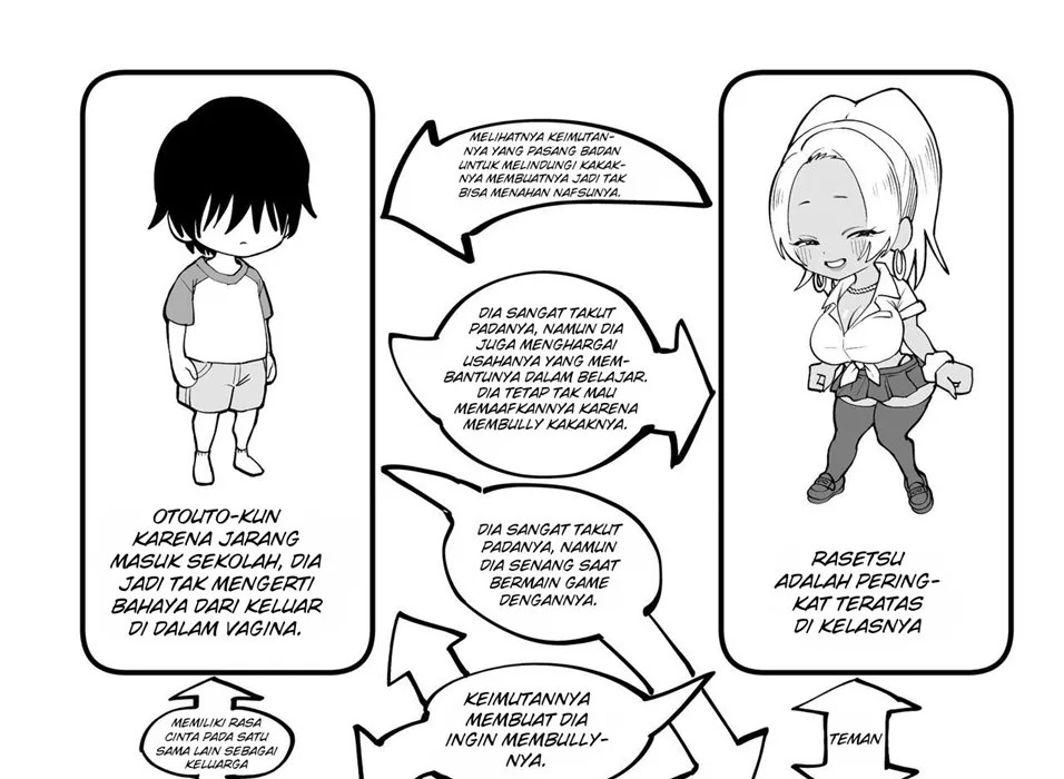 Oneechan Oijime teru Hitotachi Niijimerareru: Chapter chapter-1 - Page 51